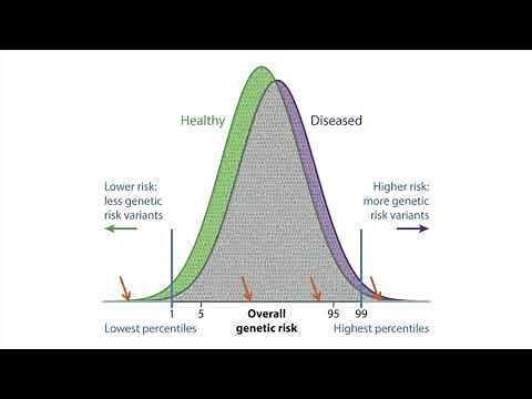 PGC: What is polygenic risk score?- Till Andlauer