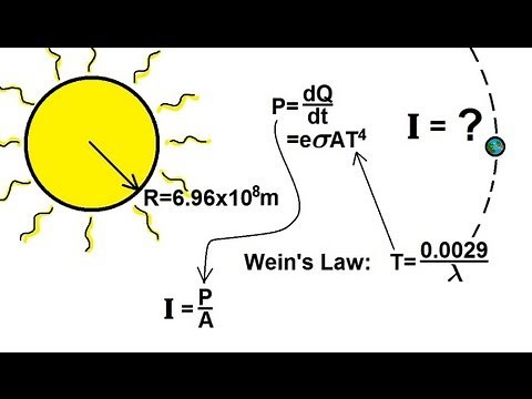 Physics 24 Heat Transfer: Radiation (25 of 34) Radiation From The Sun