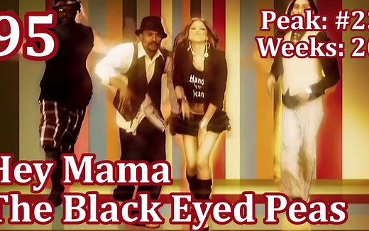 2004年美国Billboard单曲榜年终Top 100 Usher夺冠