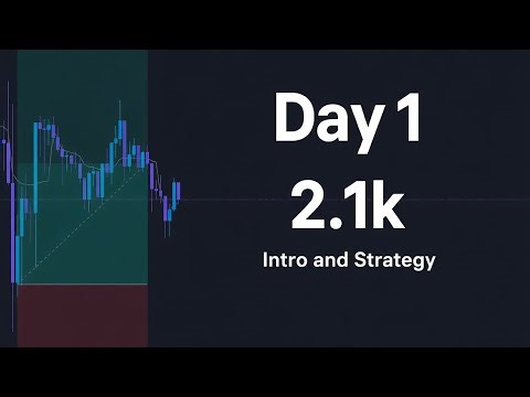 Turning 2k into 20k Challenge | Day 1| Intro and Strategy