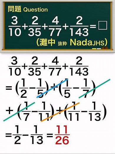 部分分数分解【灘中】