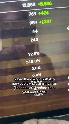 Exploring Itto's Potential Buff in Genshin Impact
