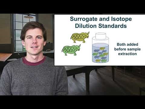 PFAS Analysis Part 4:Internal Standards