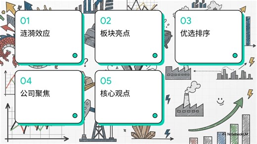 中国基础材料：优质股与量价优势在波动中凸显