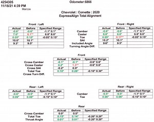 Factory & lowered alignment specs - CorvetteForum - Chevrolet Corvette Forum Discussion
