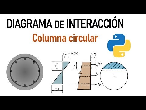 Circular column interaction diagram