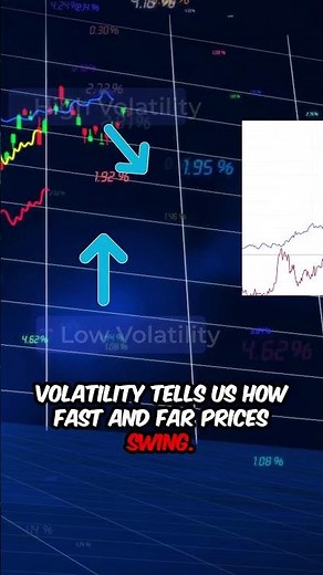 Volatility Explained in 60 Seconds | How Traders Use Volatility for Risk & Strategy #volatility