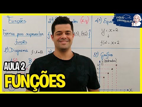 FUNÇÃO (ENEM) | Aula 2: Formas de representar funções