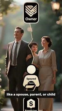 Who Can You Actually Get Life Insurance On? #LifeInsurance #InsurableInterest #money #estateplanning