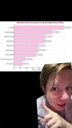 Australian SPF Sun Protection Review and Insights