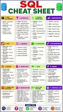 SQL Cheat Sheet for Beginners 📚 | Everything You Need to Know