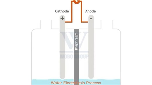 Green Hydrogen Production Machine 6Kw 10Kw 50Kwh Pure Water PEM Electrolyzer Stack With Electrolyzed Reduced Water