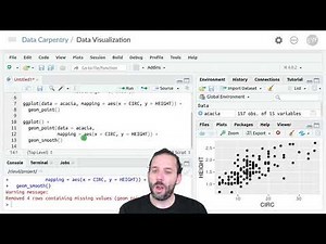 Introduction to Data Visualization Using ggplot: Changing Aesthetics in Different Layers