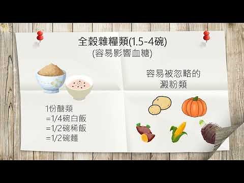 【護理科營養組衛教】糖尿病飲食衛教