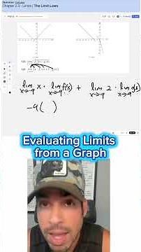 Evaluating Limits from a Graph #maths #calculus