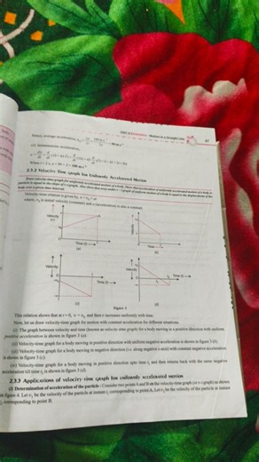 2.3.2 Velocity-Time GRAPH for Uniformly Accelerated MotionDra... | Filo