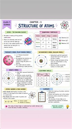 CLASS 9 SCIENCE CHAPTER 3 STRUCTURE OF ATOM NOTES