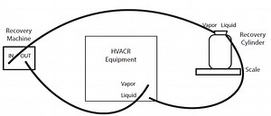 What Steps Should Be Taken Before Using a Recovery Device to Remove a Charge? - What Box Game