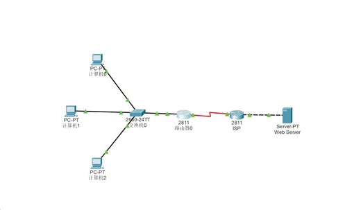 动态网络端口地址转换实验、网络端口地址转换PAT实验|基于Cisco Packet Tracer