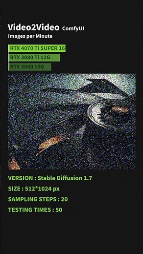 Best GPU for Stable Diffusion and AnimateDiff - GeForce RTX 4070 Ti SUPER 16G Benchmarks | MSI