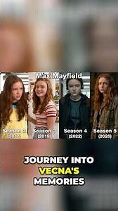 Stranger Things: Max's Journey & Vecna's Secrets Revealed! #shorts