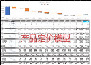 财务bp建模，多产品定价模型搭建