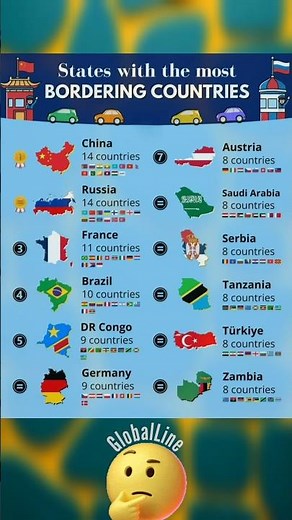 Countries with the Most Bordering Nations #geography#worldmap#borders#countries#geopolitics