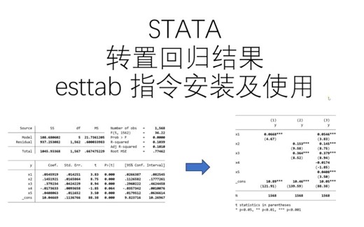 STATA|回归结果转置，esttab命令安装及应用详解