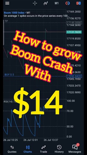 Mastering Boom Crash Trading in Forex and Crypto: Ultimate Guide