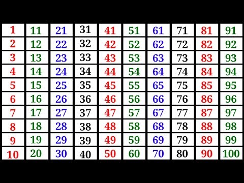 1 से 100 तक गिनती | Hindi Number Counting 1 to 100 | बच्चों के लिए हिन्दी में गिनती | Part-6