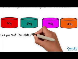 Ordering 3 Digit Numbers