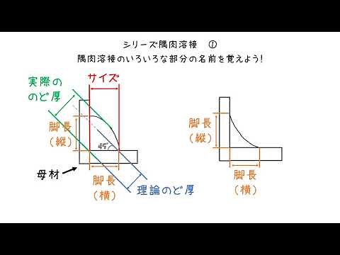 [Filler Welding Explanation] [Koharu Rikka] Learn the name of fillet welding in 1 minute 58 secon...