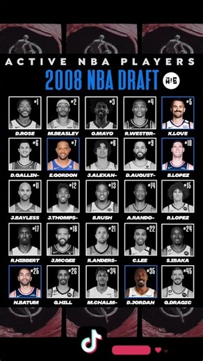 WHERE ARE THE 2008 NBA DRAFT CLASS NOW?