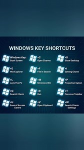 💻 Boost your productivity with these Windows 15 shortcuts! 🚀 Master these quick tricks and save time every day. 👉 Which shortcut do you use the most? Comment below! 🔥 #WindowsTips #ProductivityHacks #TechSavvy #ShortcutKeys #Windows10 #WorkSmart #TechTips #EfficiencyBoost #PCTricks #DigitalSkills #FBReels #TechLife #SmartWork #WindowsShortcuts #fblifestyle | Tech Whiz Ajith