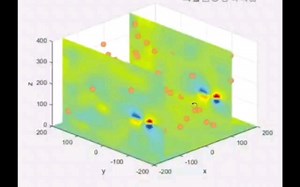 Matlab 高级的三维场可视化