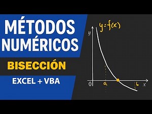 Método de bisección con código Visual Basic y Excel - Métodos numéricos