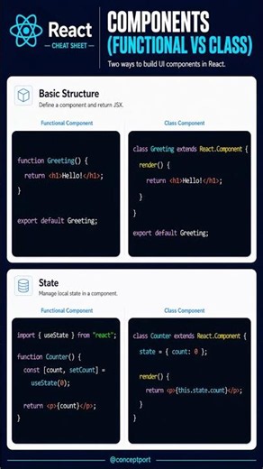 ReactJS Components & Functional Components Cheat Sheet | #3