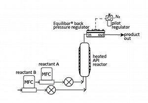 Continuous Flow Manufacture of Active Pharmaceutical Ingredients