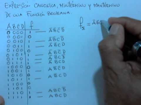 Función Canonica Mintérmino y Maxtérmino