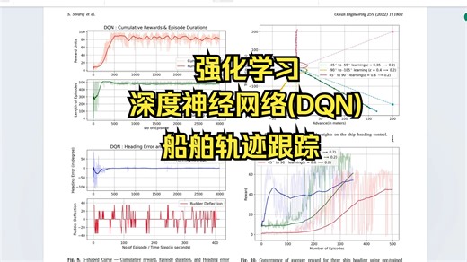 【文献复现】Python代码基于Q-Learning与深度神经网络(DQN) 结合、强化学习算法、LOS算法、数据驱动的船舶自主导航、航向控制与路径跟踪