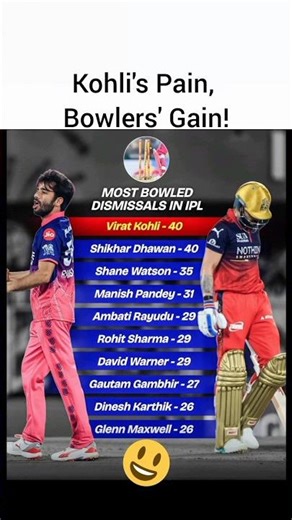 Most Bowled Out in IPL!