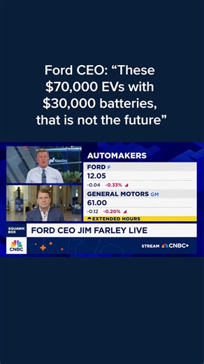 512K views · 6.2K reactions | Ford Motor CEO Jim Farley said he expects demand for all-electric vehicles to be slashed in half next month following the end of federal tax incentives on Wednesday. Read more: cnb.cx/46CkMNm | CNBC | Facebook