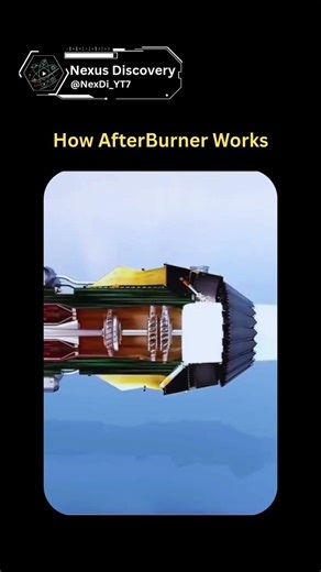 How AfterBurner Works.