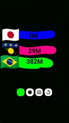 🇧🇷 eu sou o melhor país