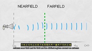 21 - Inside Wireless： 近场与远场