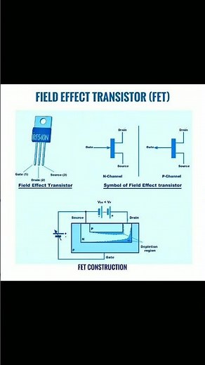Field Effect Transistor Diagram #transition #tech #technology #engineering #electrical #physics