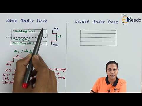 Types of Optical Fiber - Optics in Physics - Diploma Physics 1