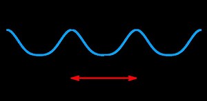 Crest (physics) - Alchetron, The Free Social Encyclopedia