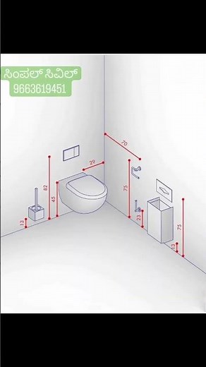 Bathroom and restroom measurements and standards.
