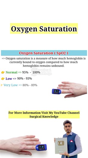 Oxygen Saturation #spo2 #oxygensaturation #surgicalknowledge #medicalstudent #medicalvideos